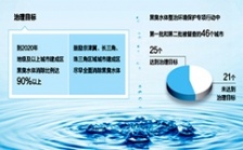  讓黑臭水體無(wú)處容身