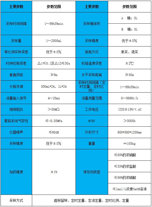 采樣器 技術(shù)參數(shù)